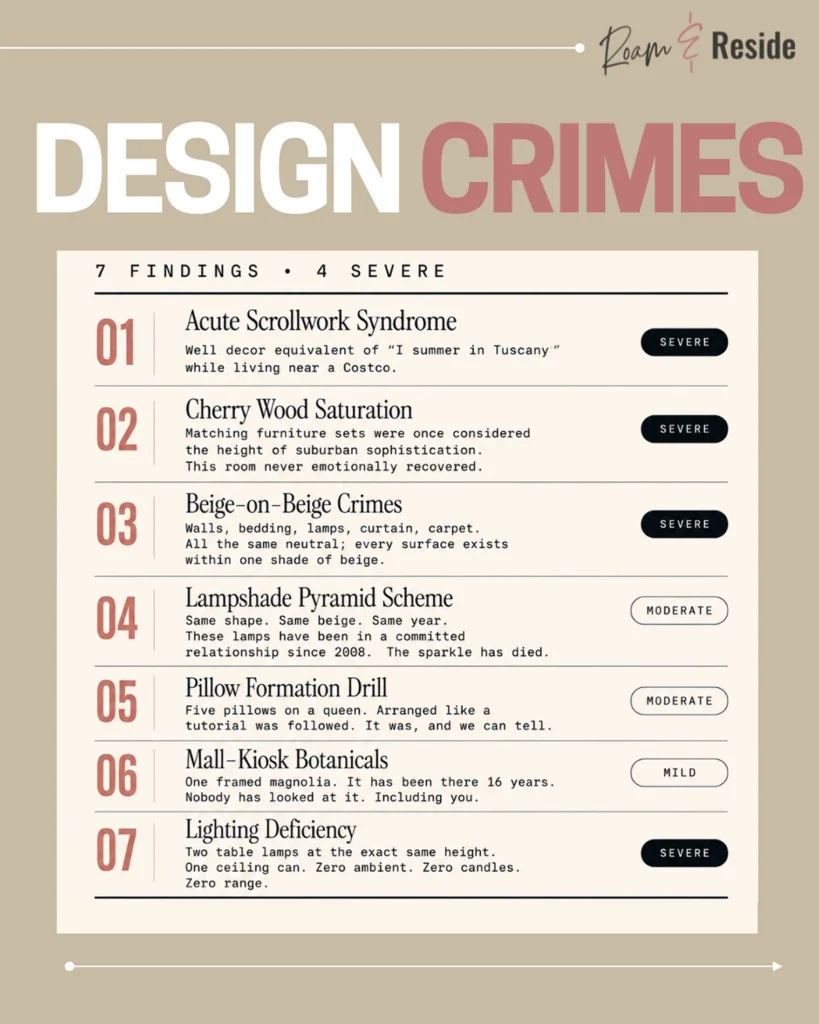 Graphic titled “Design Crimes” that lists seven findings in an outdated Tuscan-style bedroom, including scrollwork overload, cherry-wood saturation, beige-on-beige decor, and lighting issues. Styled like a design audit checklist, it flags severity levels (mild, moderate, severe) to explain what makes the Tuscan look feel dated and how to modernize it.
